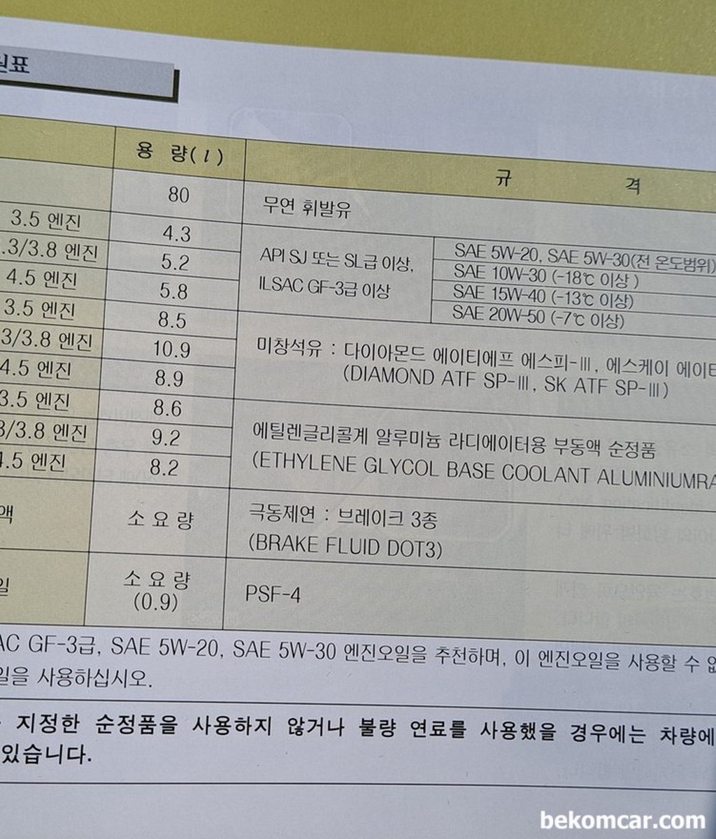 구 에쿠스 유지보수 메뉴얼부분 있나요? 에쿠스 2006년 3.8L 입니다.|bekomcar.com