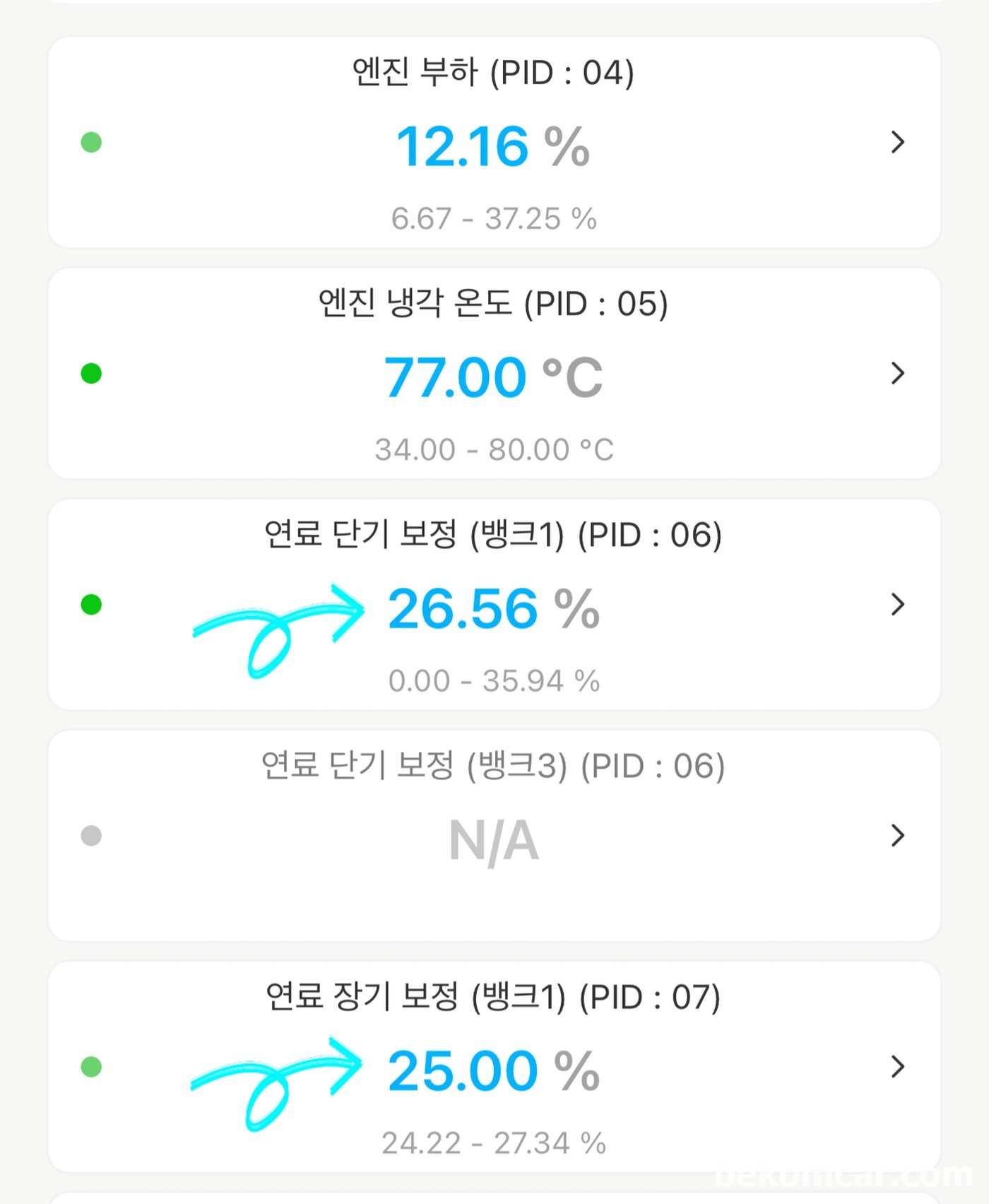 베콤카 진단전의 해리의 연료보정값. 장기보정값이 25%정도 토털이 50%를 넘는다.|بيكومكار (bekomcar)