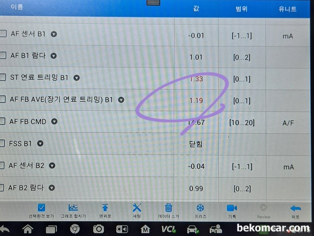 단기연료(STFT) 및 장기연료(LTFT) 보정값 합한것이 +52%이다|贝科姆汽车 (bekomcar)