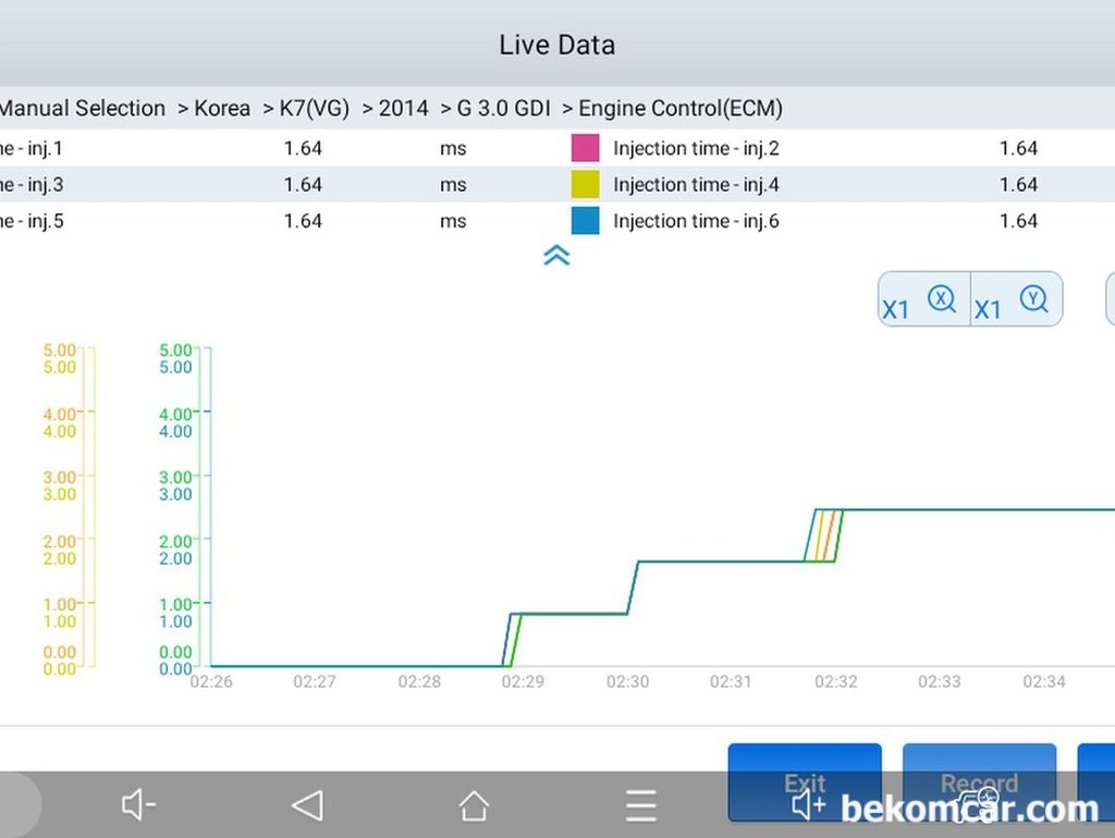 기아 K7 GDI 3.0 인젝터 분사시간, 6개 인젝터 모두다 1.64ms|베콤카 (bekomcar.com)