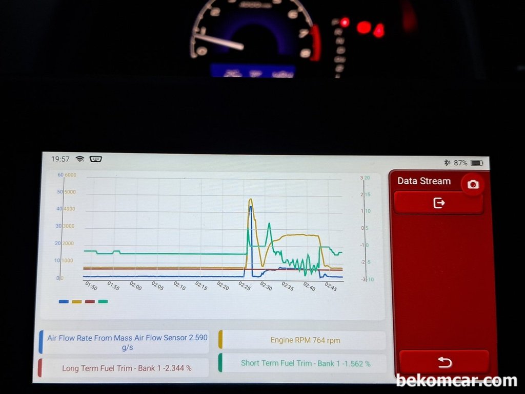혼다 시빅8세대 1.8 차량 연료보정값 및 운행성 진단|贝科姆汽车 (bekomcar)