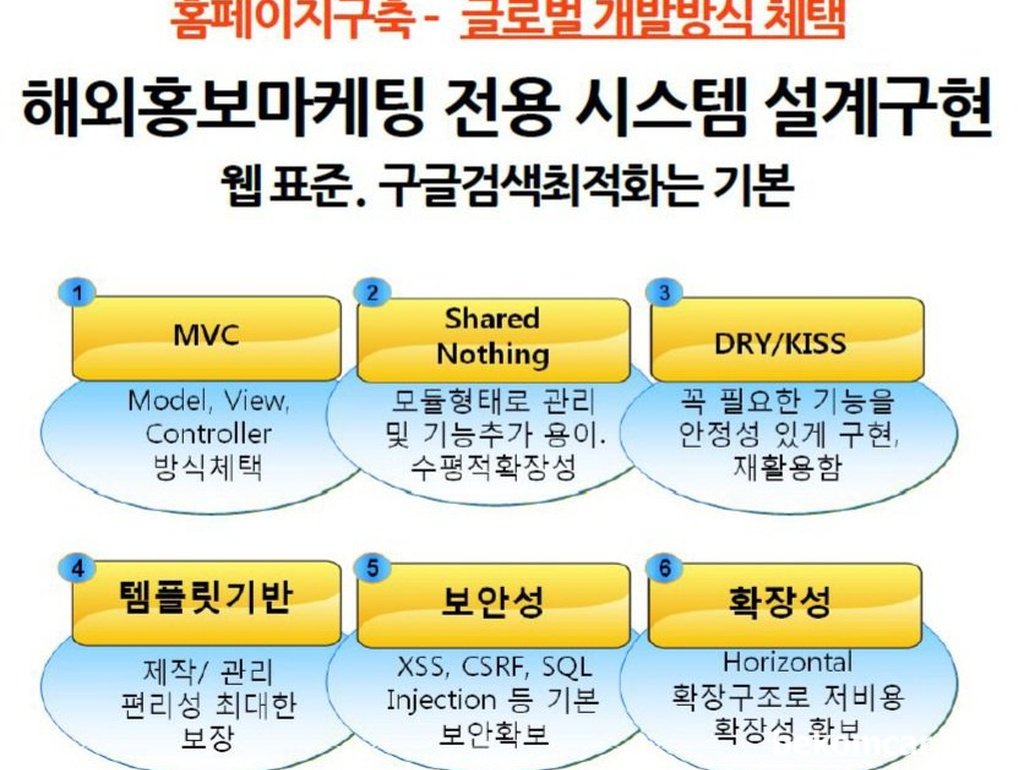 全球软件开发方法论|贝科姆汽车 (bekomcar)