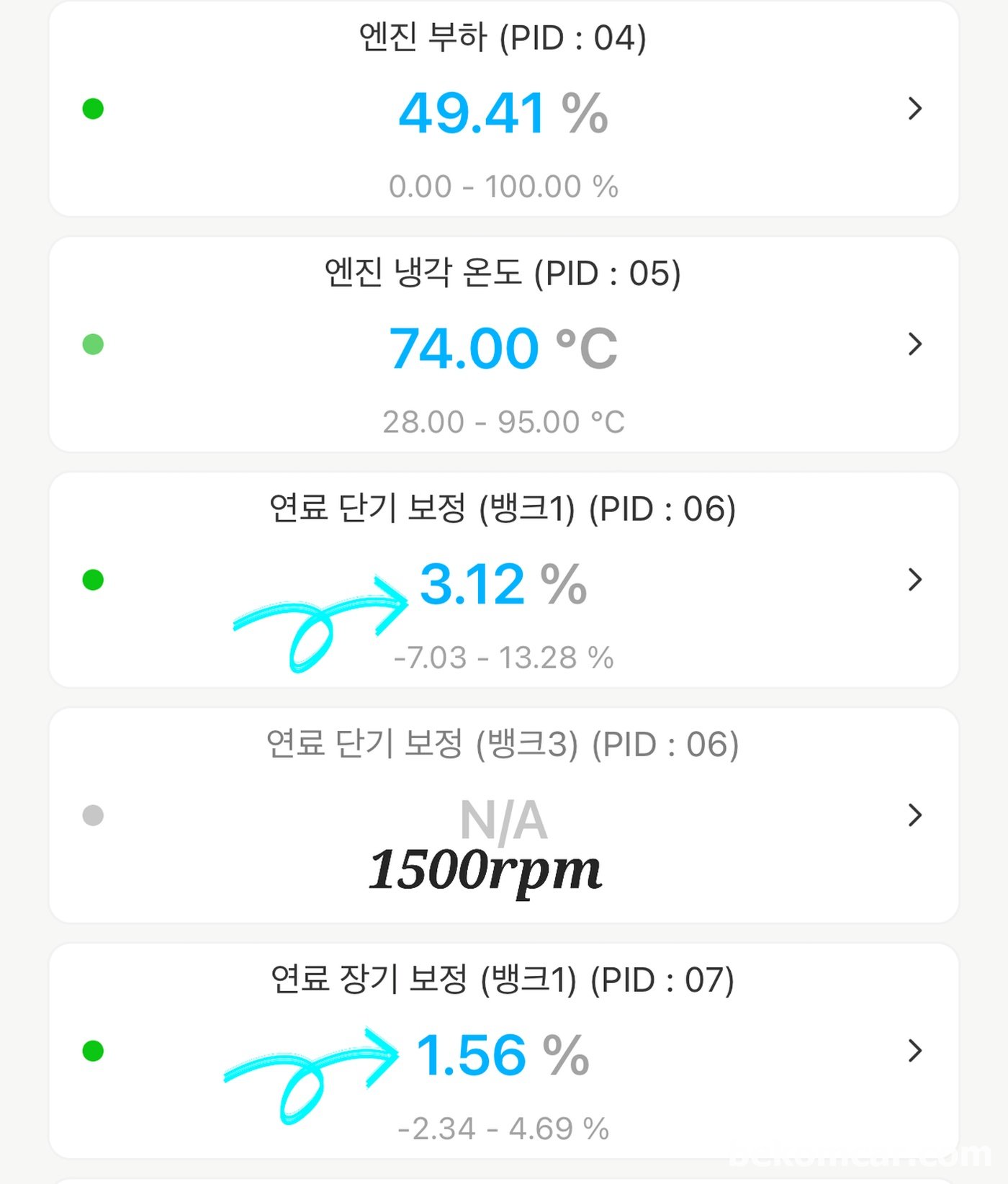 베콤카 분석후 진단결과대로 한번에 정비하여 장기 연료보정값이 1.56%~5.00%정도로 매우좋은 상태이다|بيكومكار (bekomcar)