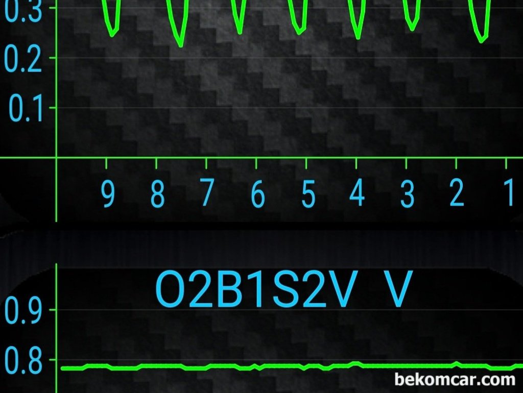 기아 모닝 2017년 OBD2 산소센서 및 촉매 진단 그래프|ベコムカー (bekomcar)