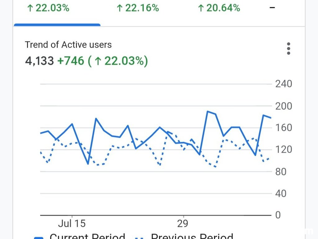 베콤카 홈페이지 Active 방문자, 7.10~8.9 한달간 4,133명이다|베콤카 (bekomcar.com)