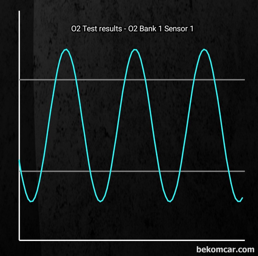 Bank1 sensor 1 oxgen sensor health status, None|bekomcar.com