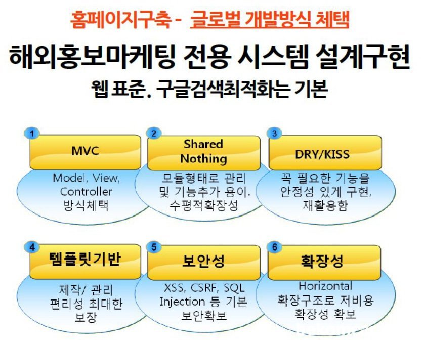 全球软件开发方法论, None|贝科姆汽车 (bekomcar)