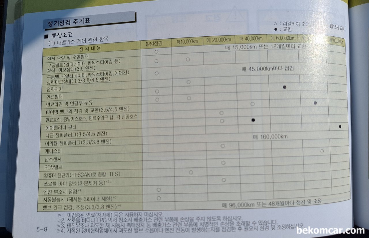 구 에쿠스 유지보수 메뉴얼부분 있나요? 에쿠스 2006년 3.8L 입니다., 현대차 에쿠스 2006년 3.8L 메뉴얼중 유지.관리 부분 페이지 5|ベコムカー (bekomcar)