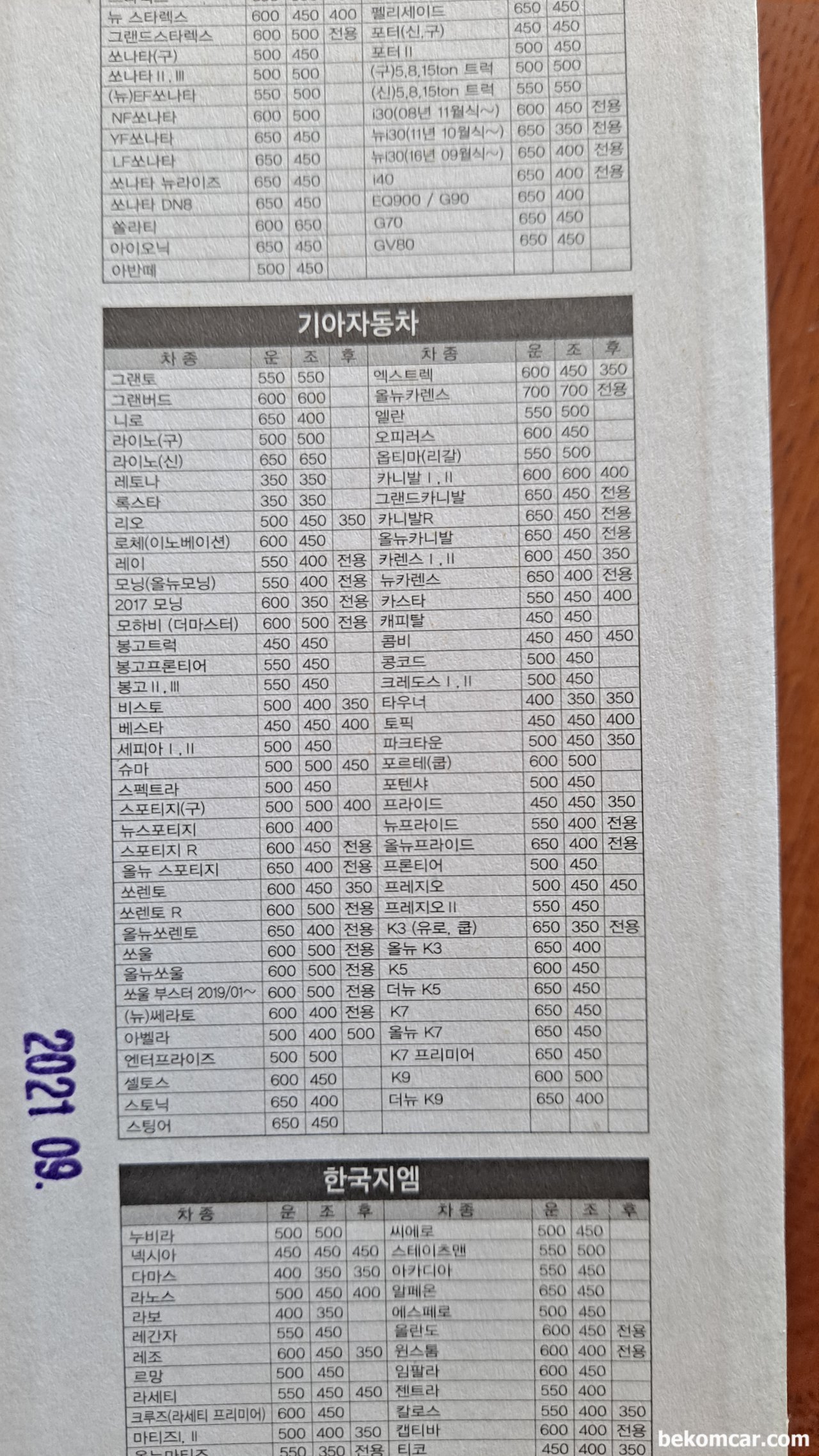 조수석 윈도우 와이퍼, 노 브랜드 브랜드 와이퍼, 다양한 국산 차량에 사용가능한 조수석 윈도우 와이퍼|贝科姆汽车 (bekomcar)