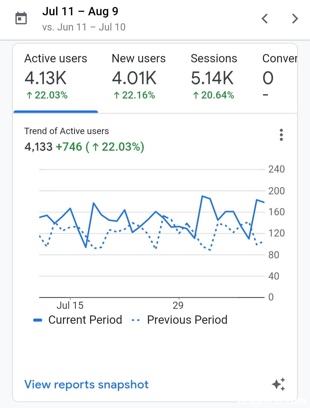 베콤카 홈페이지 Active 방문자, 7.10~8.9 한달간 4,133명이다, 베콤카 홈페이지, 7.10~8.9 한달간 Active 방문자 4,133명이다. 베콤카는 인생동반자 이다.|베콤카 (bekomcar.com)