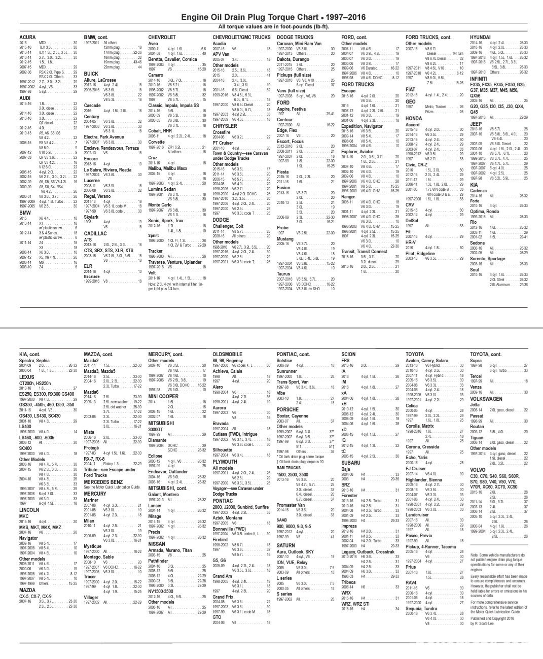 전세계 주요차량 엔진오일 드레인 플러그 토크값, 전세계 1997~2016년 주요차량 엔진오일 드레아 플러그 토크값. Credit: 전세계 1997~2016년 주요차량 엔진오일 드레아 플러그 토크값|بيكومكار (bekomcar)