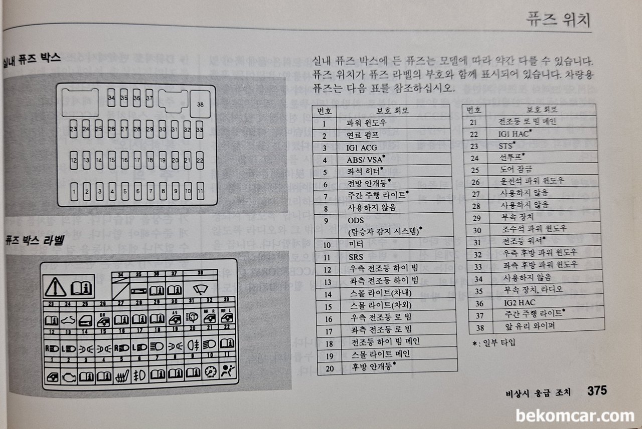 혼다 시빅 8세대 안개등이 나갔어요. 전구 구매하면 자가 교체가능한가요? 안개등 전구 규격은 뭔가요?, 혼다 시빅 8세대 운전석쪽 휴즈박스에서 6번휴즈가 전방안개등이다.|베콤카 (bekomcar.com)