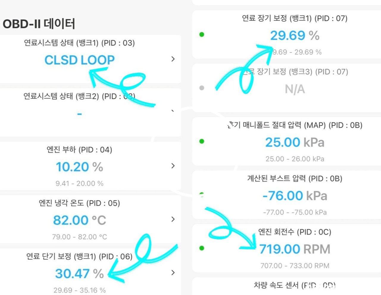 STFT 와 LTFT 값이 약 60%인 시스템 Lean (희박) 과 촉매, STFT 와 LTFT 값이 약 60%인 시스템 Lean (희박) 상태이다. 연료보정값이 상당히 높은편이다.|ベコムカー (bekomcar)