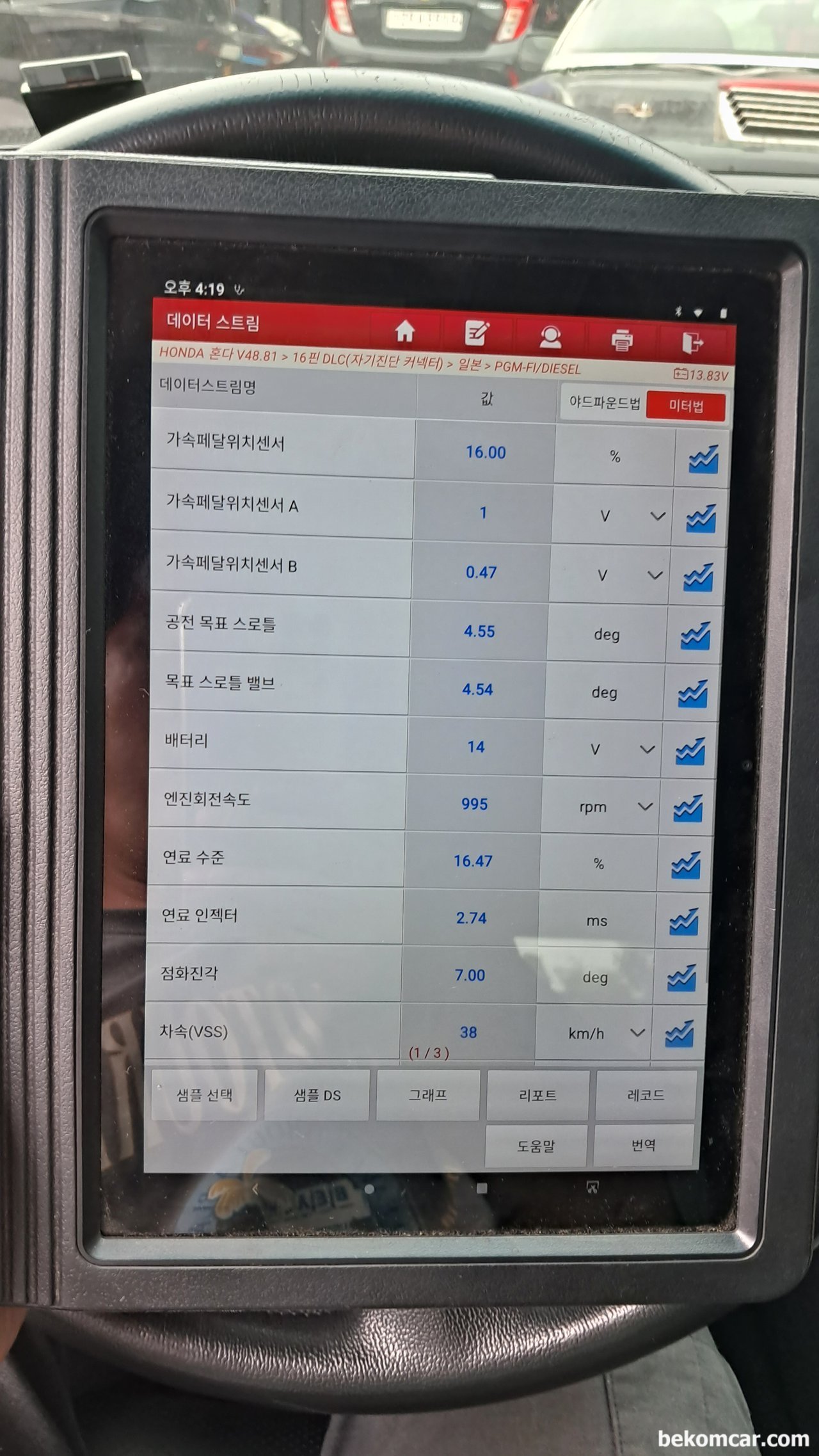 고장코드 진단, 출발은 프리즈프레임 데이터분석부터, 이 FFD (Freeze Frame Data)는 혼다 레전드 4세대 차량의 고장코드 (P0172) 를 확인하고 P0172농후 발생당시의 차량내 상황을 기록한것이다. 농후나 희박등의 경우 차량속도나 엔진이 냉간시. 열간시 인지등에 따라서 분석항목이 달라진다. 이 경우는 전체 3페이지중에서 한 페이지 FFD이다. 차량이 995RPM, 배터리는 14V정도, 쓰로틀 목표치 4.54도에서 실제 쓰로틀은 4.55도이다. 차량속도 (VSS)는 약 38km/h 정도이다. 전체 FFD 를 분석하면 진단의 큰 방향을 바로 알 수 있다.|贝科姆汽车 (bekomcar)