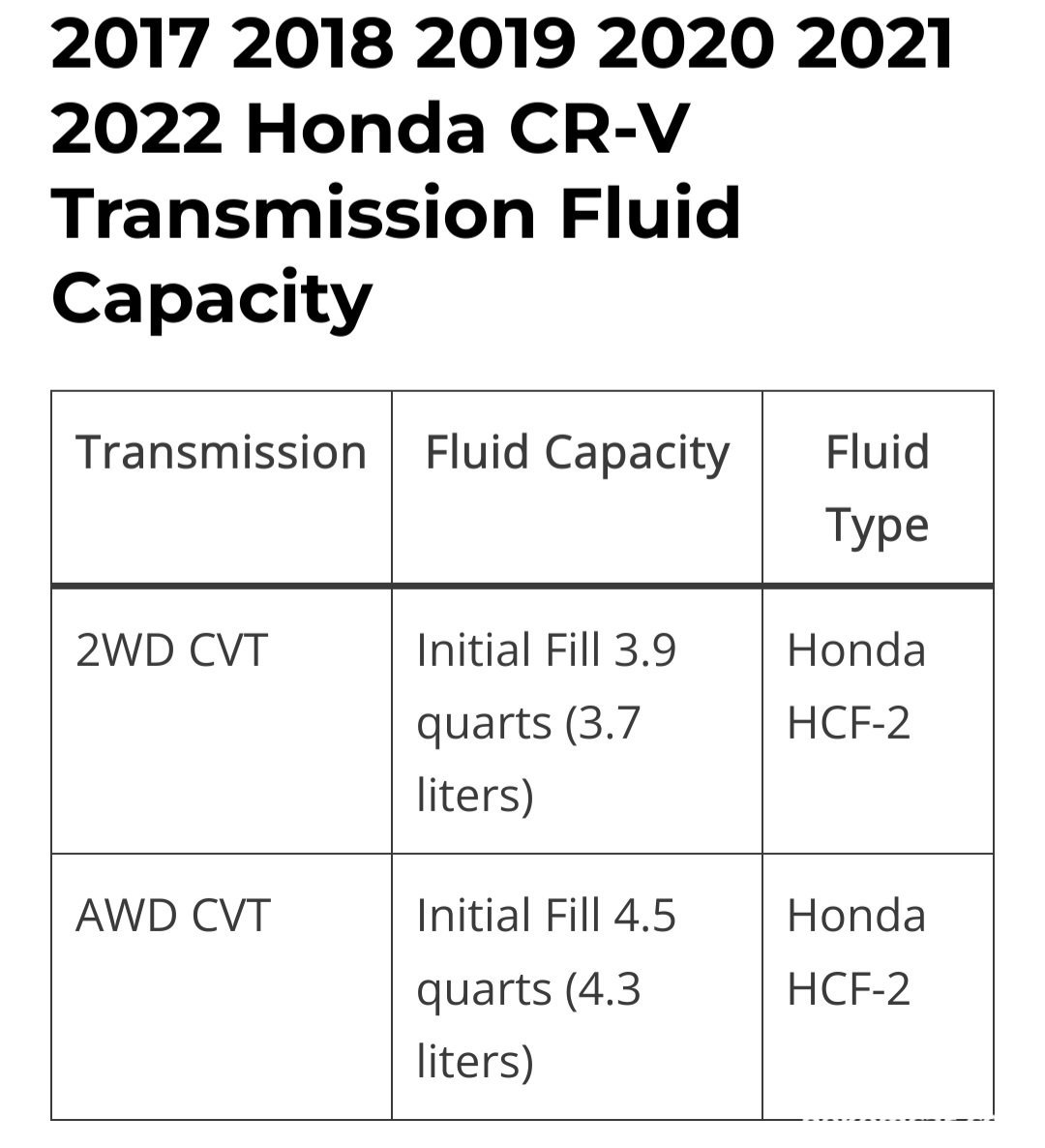 질문할때는 몇 세대가 아닌,차량연도를 꼭 알려주자, 혼다 CRV CVT 미션 오일 용량. Ctedit:
https://engineswork.com/transmission-fluid/honda-cr-v-transmission-fluid-capacity.html|bekomcar.com