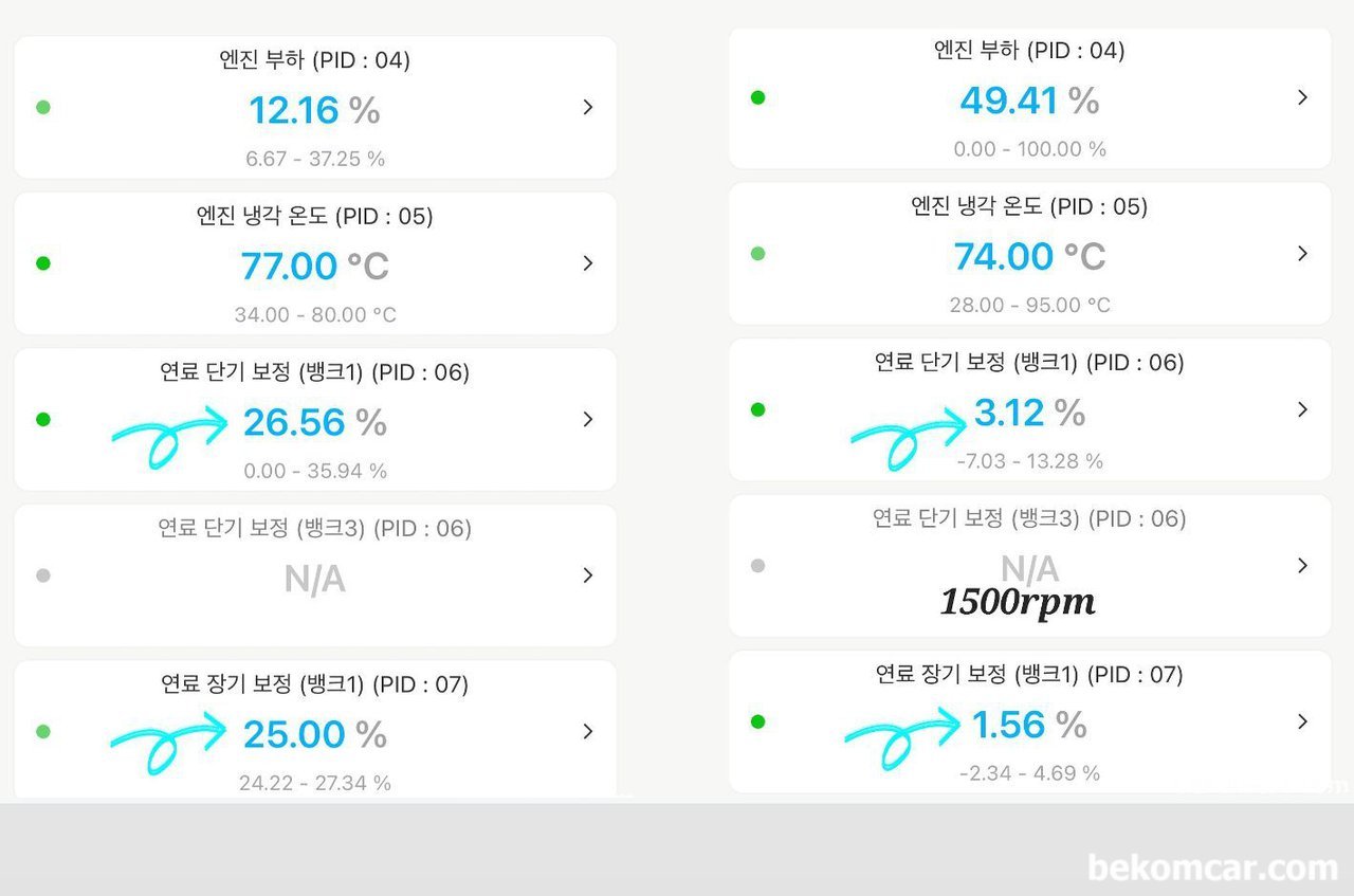 혼다 어코드 P0171 공연비희박 고장코드 진단 및 정비사례, 베콤카에 진단결과 권장 정비는 MAF센서 교체이었다. 고객이 직접 MAF센서 구입후 장착했다. 그리고 운행후 희박 고장코드 P0171는 사라지고 연료보정값도 -2.0~5.0%정도로 정상으로 돌아왔다. 항상 진단이 맞지는 않지만 그래도 진단을 먼저하는것이 더 좋을듯 하다.|bekomcar.com