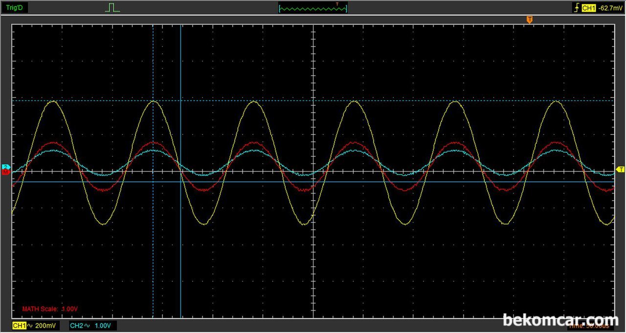 오실로스코프 샘플파형 싸인웨이브 테스팅중, CKP 크랭크각 센서등은 싸인웨이브 Sine Wave 파형을 사용한다. 오실로스코프 샘플파형 싸인웨이브 파형을 분석중이다. 그래서 알터네이터나 혹 엔진룸에서 예상치 았는 AC 노이즈가 발생되면 시동꺼짐등, 시동안되는 현상등 각종 희한한 증상이 나타날수 있다.|베콤카 (bekomcar.com)