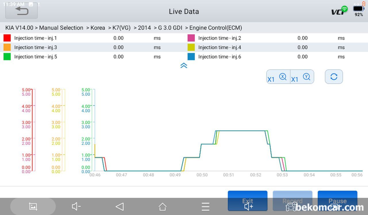 기아 K7 GDI 3.0 인젝터 분사시간, 6개 인젝터 모두다 1.64ms, 베콤카 운행성분석 차량은 기아자동차 직분사 GDI K7 3.0 이다. 시험주행은 자유로 구간이다. 6개 인젠턱모두가 0.00ms 로 측정되고 있다. 주행중에 운행환경에 따라서 인젝터분사가 안되는경우가 있다. Fuel Cut 이라고 하는데 포인트는 6개 인젝터가 동시에 다 0.00ms로 측정되어, 인젝터는 정상이라는 의미이다. 참고로 ms는 1/1000 초이다. 1초를 1000번으로 세분한 시간이다.|베콤카 (bekomcar.com)