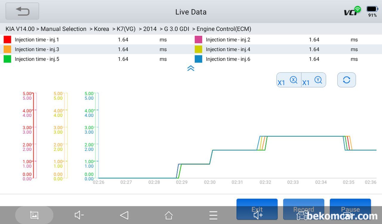 기아 K7 GDI 3.0 인젝터 분사시간, 6개 인젝터 모두다 1.64ms, 베콤카 운행성분석 차량은 기아자동차 직분사 GDI K7 3.0 이다. 시험주행은 자유로 구간이다. 6개 인젠턱모두가 1.64ms 로 측정되고 있다. 인젝터고장 가능성은 낮게진단한다. 참고로 ms는 1/1000 초이다. 1초를 1000번으로 세분한 시간이다.|베콤카 (bekomcar.com)