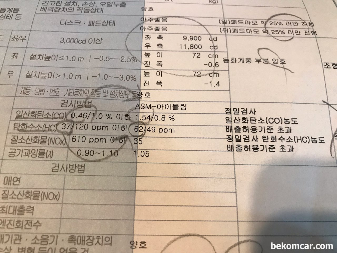 5 GAS 분석기, 배기가스 분석기 활용 엔진 운행성 진단, 닛산 알티마 약 20만키로 주행한 2010년도 L3.2 엔진이다. 부하걸릴때에 오히려 탄화수소(HC)와 일산화탄소(CO) 측정값이 높아지는경우이다.|베콤카 (bekomcar.com)