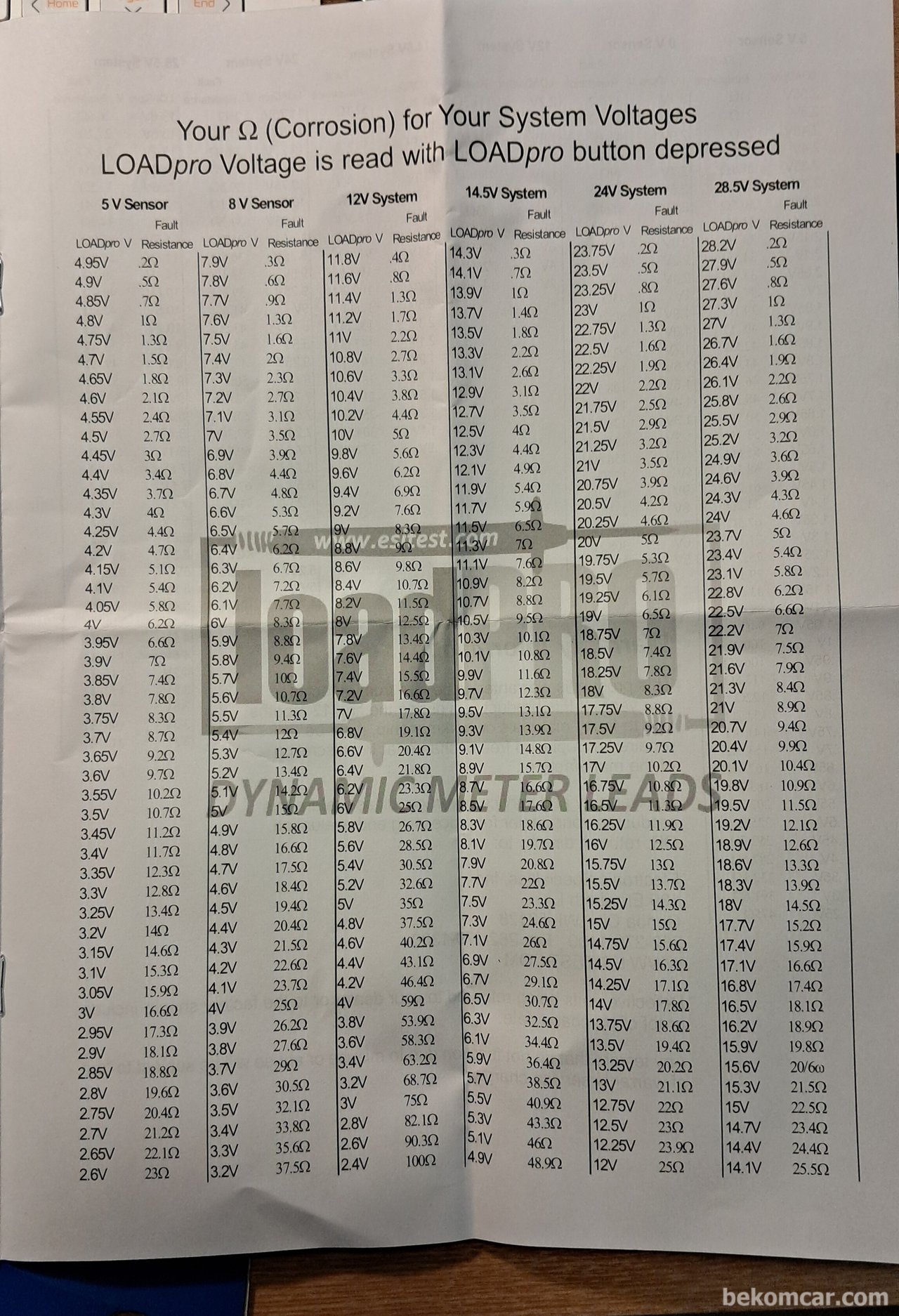 클릭하면 슬라이드쇼로 보실수 있습니다 Front Image-LoadPRO|베콤카 (bekomcar.com)