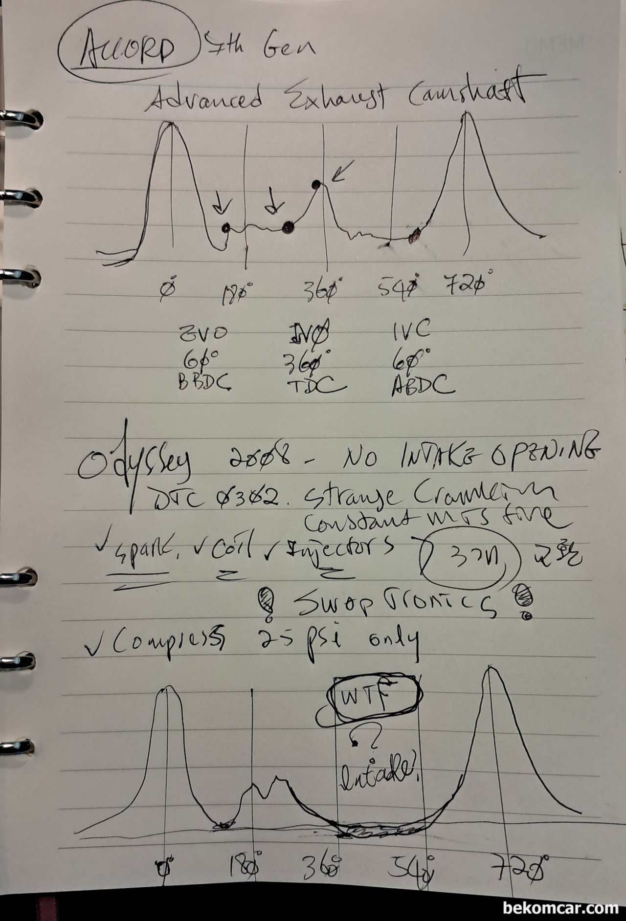 항상 중요한것은 소프트웨어 와 창의적인 Critical Thinking 능력인듯, 실린더 트랜스듀서 파형분석을 분해한다. 차량별 조금씩 차이는 있지만, 모든내연기관 차량엔진 분석에 참고한다. 특히 실린더내 상황, 밸브, 흡기, 배기, 캠새프트, 타이밍등 기계적 이슈가 있는지 확인하는데 최적이다.|بيكومكار  (bekomcar)